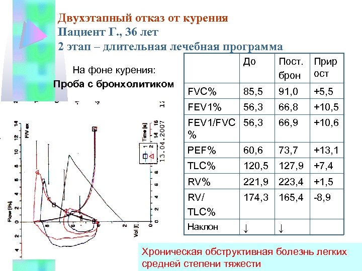 Двухэтапный отказ от курения Пациент Г. , 36 лет 2 этап – длительная лечебная