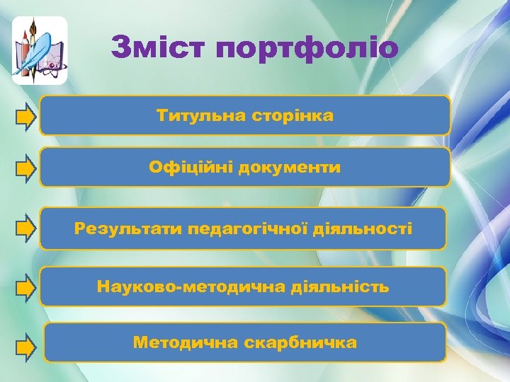 Зміст портфоліо Титульна сторінка Офіційні документи Результати педагогічної діяльності Науково-методична діяльність Методична скарбничка 