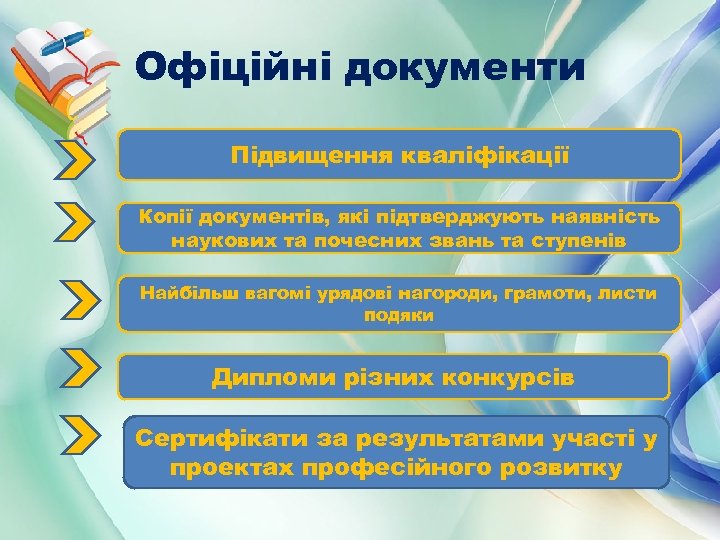 Офіційні документи Підвищення кваліфікації Копії документів, які підтверджують наявність наукових та почесних звань та