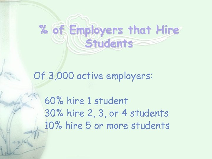 % of Employers that Hire Students Of 3, 000 active employers: 60% hire 1