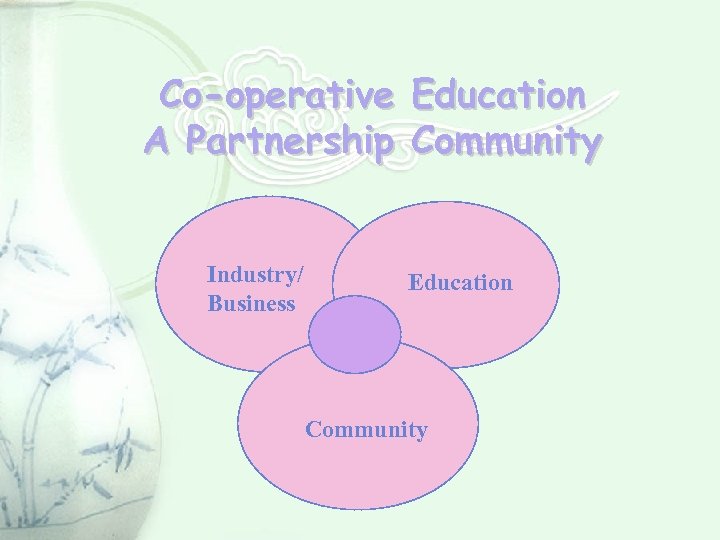 Co-operative Education A Partnership Community Industry/ Business Education Community 