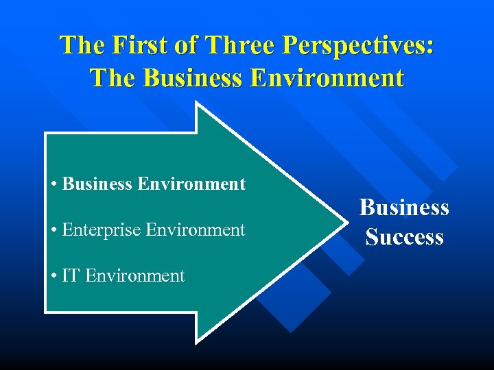 The First of Three Perspectives: The Business Environment • Business Environment • Enterprise Environment