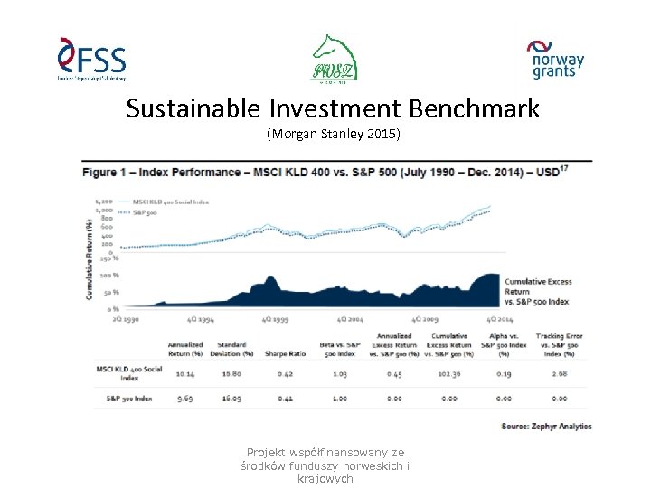 Sustainable Investment Benchmark (Morgan Stanley 2015) Projekt współfinansowany ze środków funduszy norweskich i krajowych