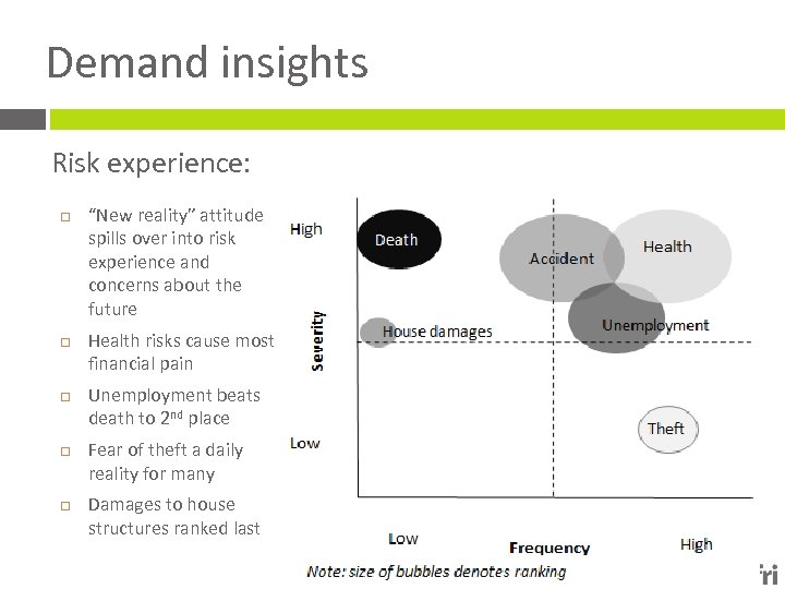 Demand insights Risk experience: “New reality” attitude spills over into risk experience and concerns