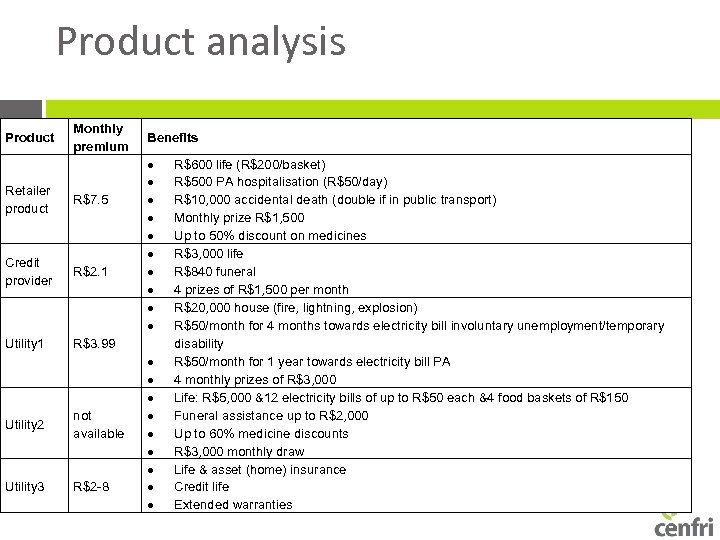 Product analysis Product Monthly premium Retailer product R$7. 5 Credit provider R$2. 1 Utility