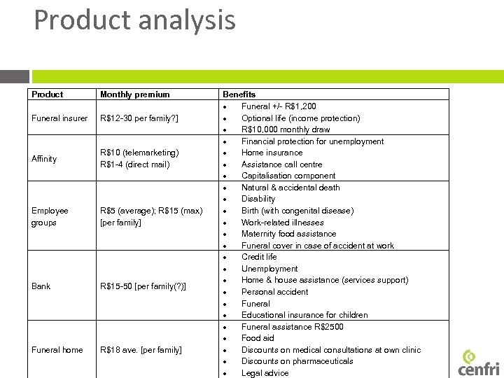 Product analysis Product Monthly premium Funeral insurer R$12 -30 per family? ] Affinity R$10