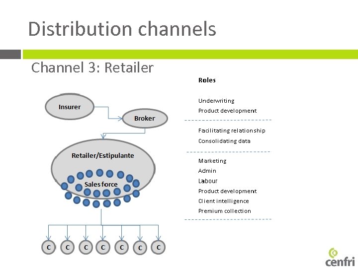 Distribution channels Channel 3: Retailer 