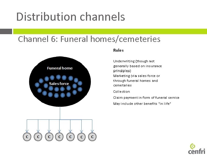 Distribution channels Channel 6: Funeral homes/cemeteries 