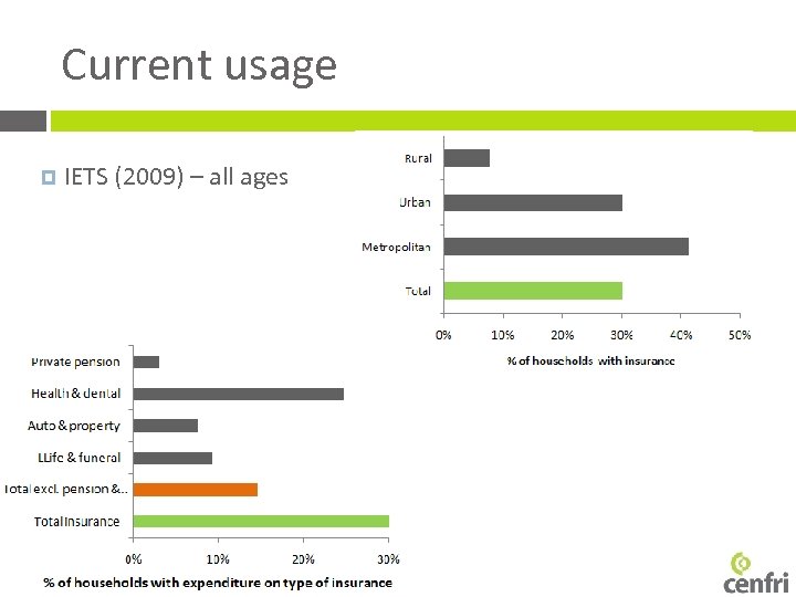 Current usage IETS (2009) – all ages 