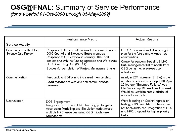 OSG@FNAL: Summary of Service Performance (for the period 01 -Oct-2008 through 05 -May-2009) Performance