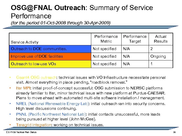 OSG@FNAL Outreach: Summary of Service Performance (for the period 01 -Oct-2008 through 30 -Apr-2009)