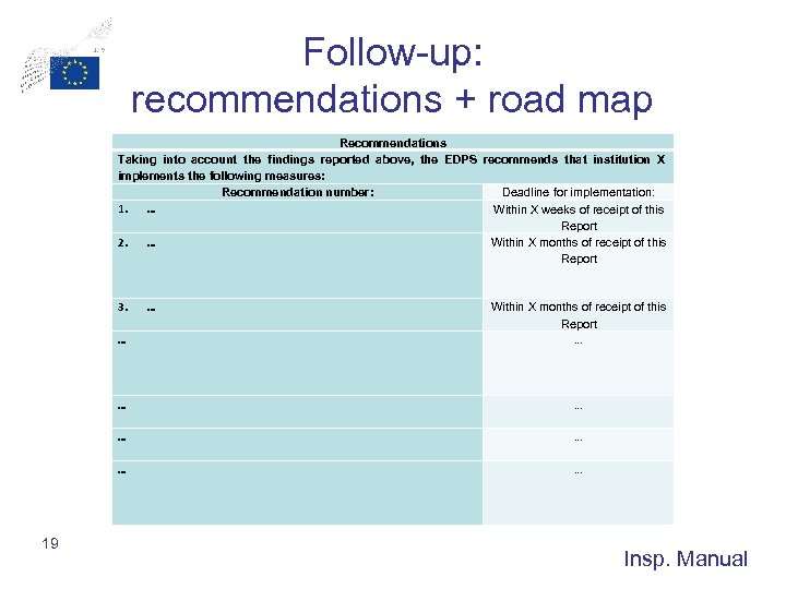 Follow-up: recommendations + road map Recommendations Taking into account the findings reported above, the