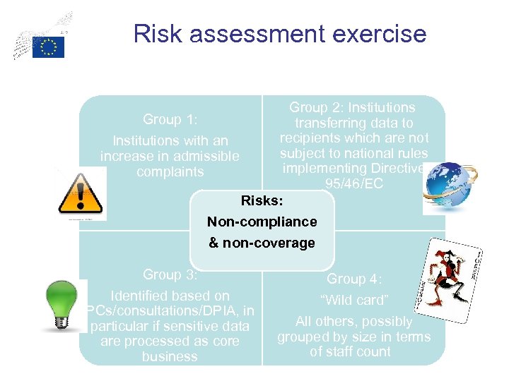 Risk assessment exercise Group 2: Institutions Group 1: transferring data to recipients which are