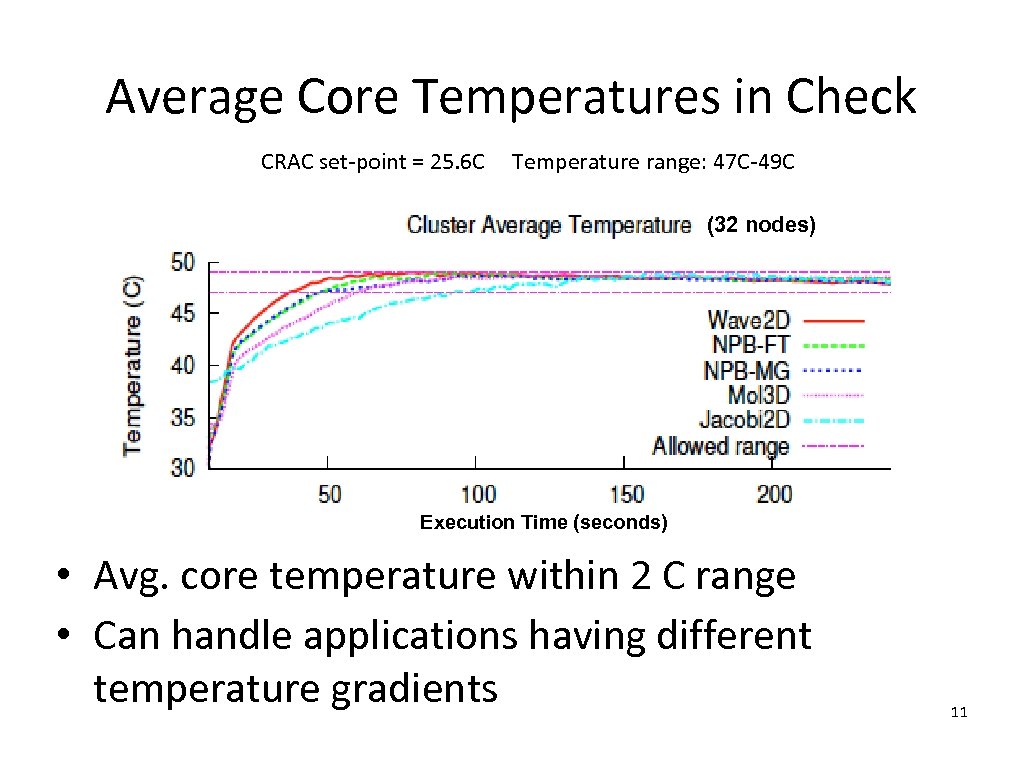 Average Core Temperatures in Check CRAC set-point = 25. 6 C Temperature range: 47