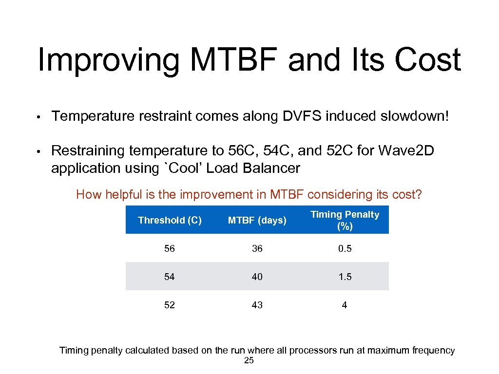 Improving MTBF and Its Cost • Temperature restraint comes along DVFS induced slowdown! •