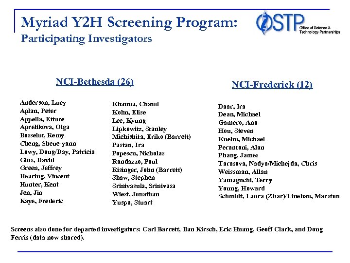 Myriad Y 2 H Screening Program: Participating Investigators NCI-Bethesda (26) Anderson, Lucy Aplan, Peter