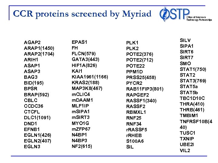 CCR proteins screened by Myriad AGAP 2 ARAP 1(1450) ARAP 2(1704) ARIH 1 ASAP