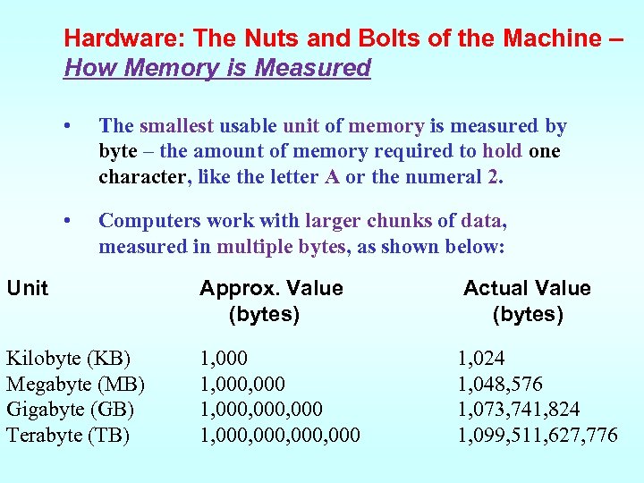 Hardware: The Nuts and Bolts of the Machine – How Memory is Measured •