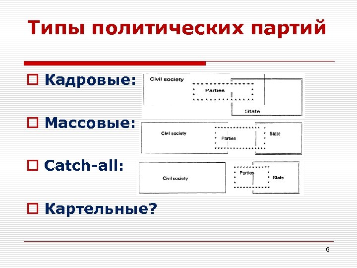 Типы политических партий o Кадровые: o Массовые: o Catch-all: o Картельные? 6 