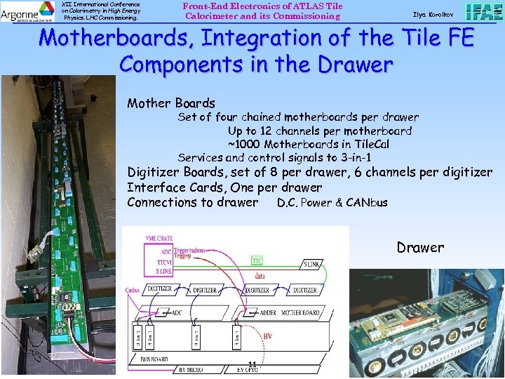 XII International Conference on Calorimetry in High Energy Physics. LHC Commissioning. Front-End Electronics of