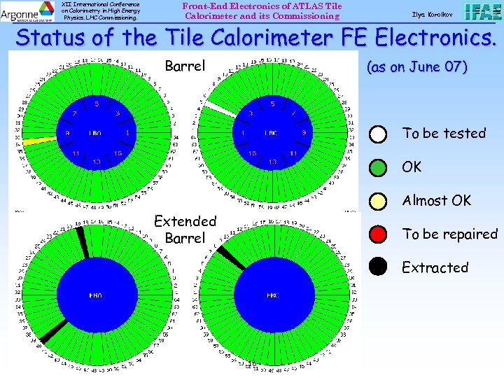 XII International Conference on Calorimetry in High Energy Physics. LHC Commissioning. Front-End Electronics of