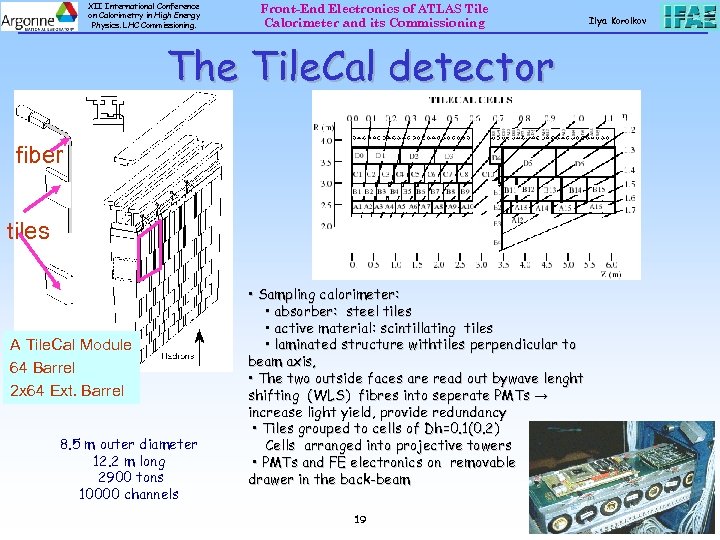 XII International Conference on Calorimetry in High Energy Physics. LHC Commissioning. Front-End Electronics of
