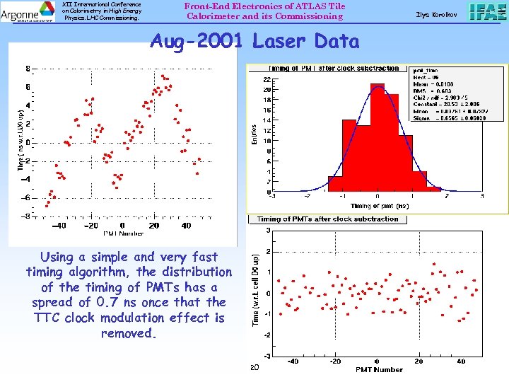 XII International Conference on Calorimetry in High Energy Physics. LHC Commissioning. Front-End Electronics of