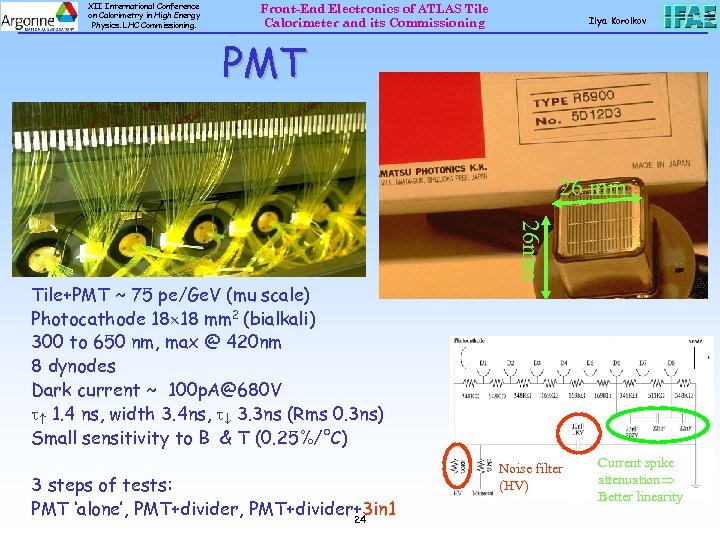 XII International Conference on Calorimetry in High Energy Physics. LHC Commissioning. Front-End Electronics of