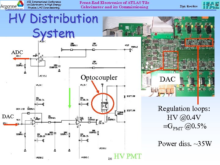 XII International Conference on Calorimetry in High Energy Physics. LHC Commissioning. Front-End Electronics of