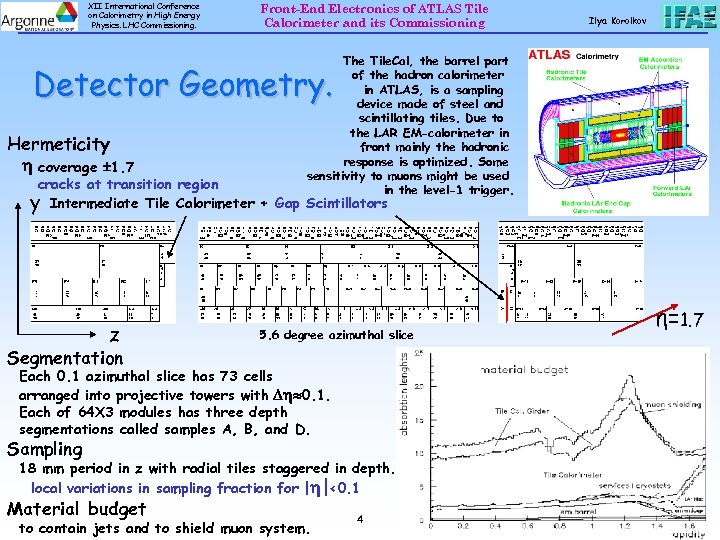 XII International Conference on Calorimetry in High Energy Physics. LHC Commissioning. Front-End Electronics of