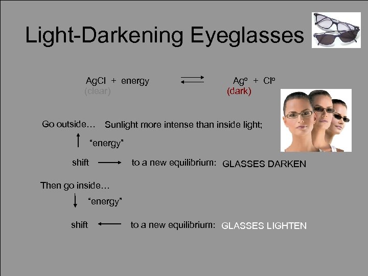 Light-Darkening Eyeglasses Ag. Cl + energy (clear) Go outside… Ago + Clo (dark) Sunlight