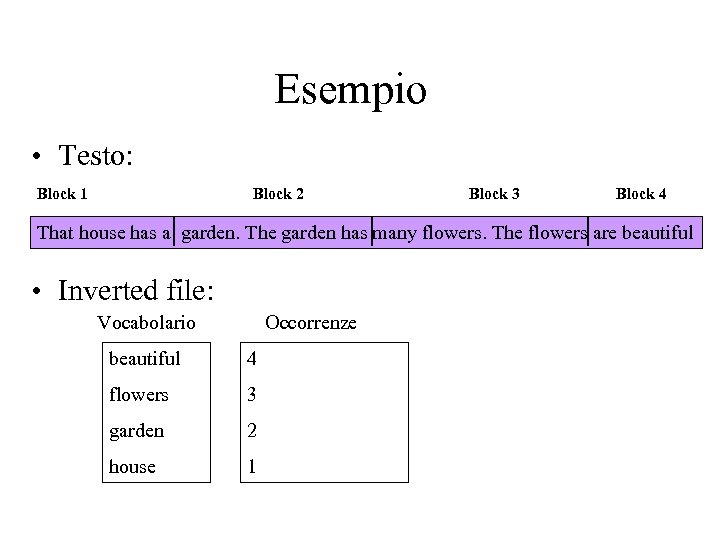Esempio • Testo: Block 1 Block 2 Block 3 Block 4 That house has