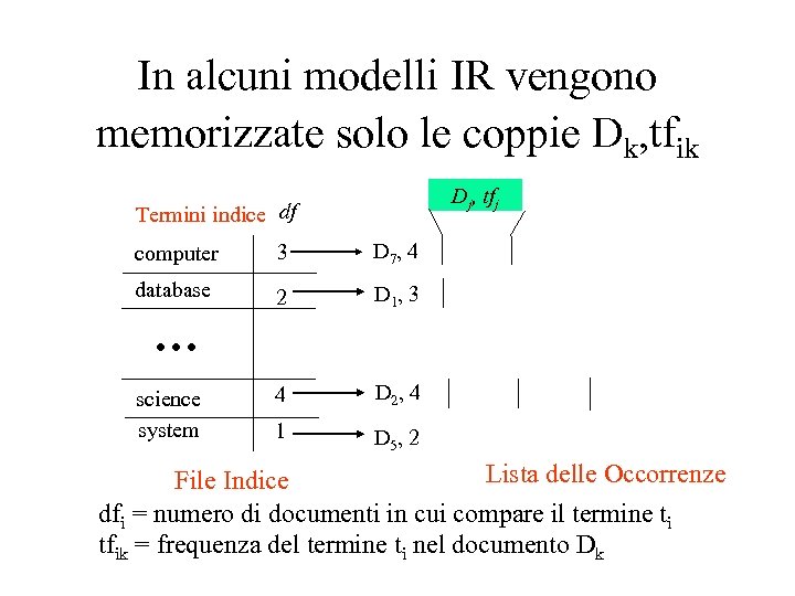 In alcuni modelli IR vengono memorizzate solo le coppie Dk, tfik Dj, tfj Termini