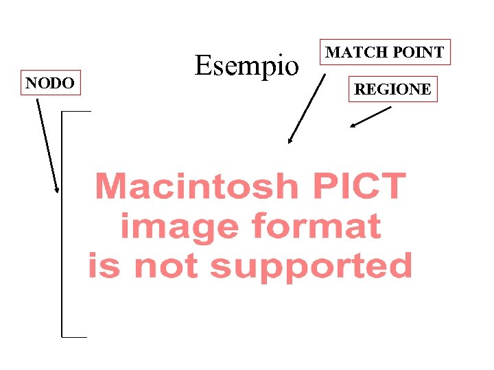 NODO Esempio MATCH POINT REGIONE 