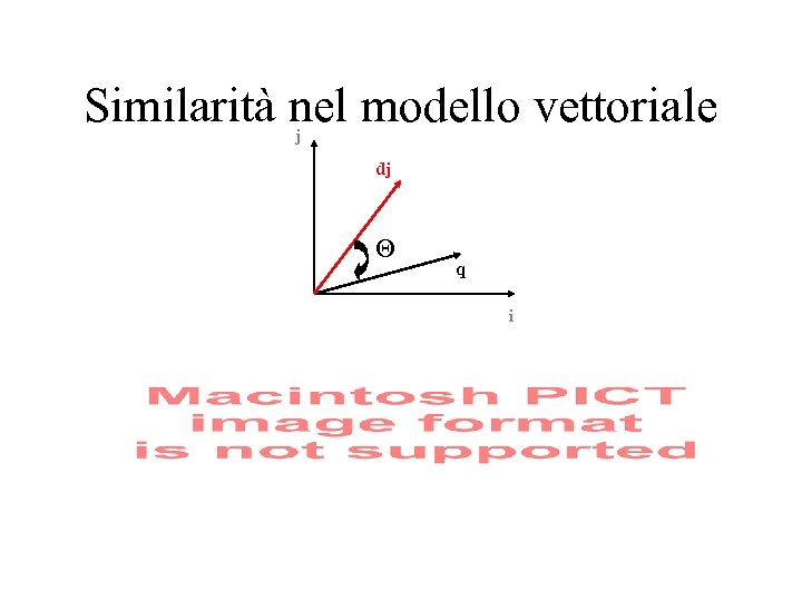 Similarità nel modello vettoriale j dj q i 