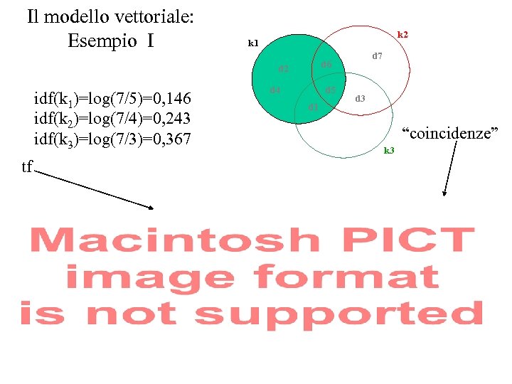 Il modello vettoriale: Esempio I k 2 k 1 d 2 idf(k 1)=log(7/5)=0, 146