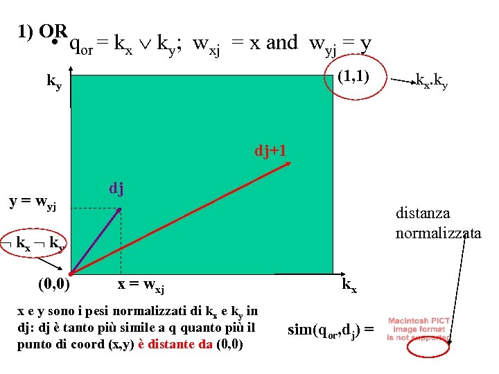 1) OR • qor = kx ky; wxj = x and wyj = y