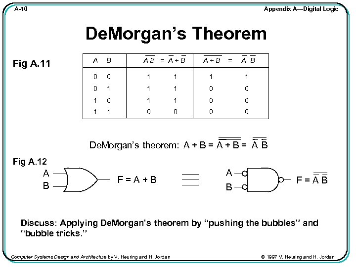 Appendix A—Digital Logic A-10 De. Morgan’s Theorem A B 0 0 1 1 1