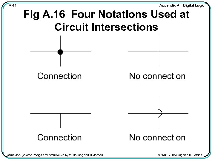 Appendix A—Digital Logic A-11 Fig A. 16 Four Notations Used at Circuit Intersections Computer