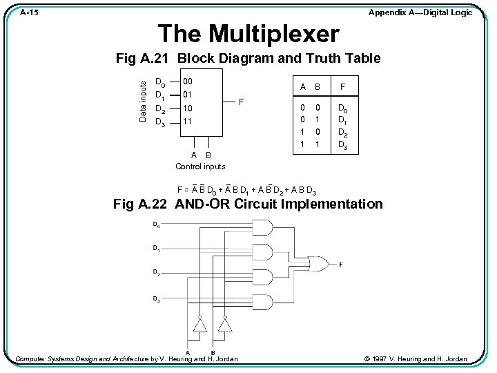 Appendix A—Digital Logic A-15 The Multiplexer Data inputs Fig A. 21 Block Diagram and