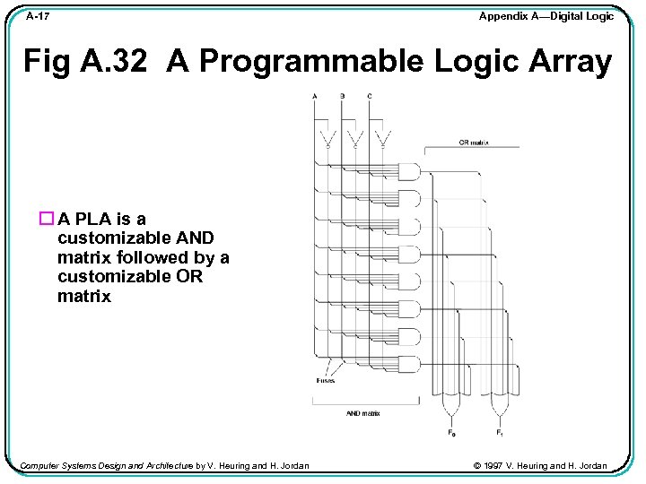 A-17 Appendix A—Digital Logic Fig A. 32 A Programmable Logic Array A PLA is