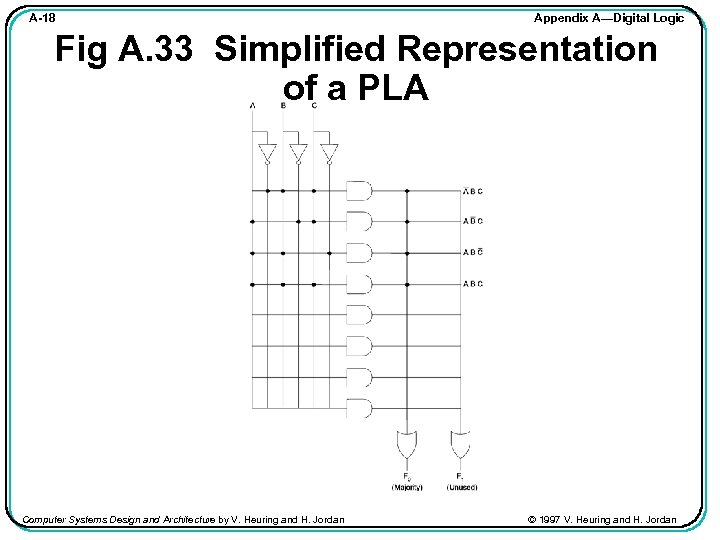 A-18 Appendix A—Digital Logic Fig A. 33 Simplified Representation of a PLA Computer Systems