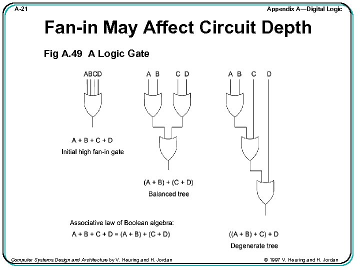 Appendix A—Digital Logic A-21 Fan-in May Affect Circuit Depth Fig A. 49 A Logic