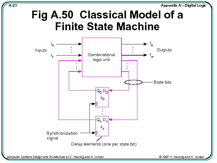 Appendix A—Digital Logic A-23 . . . ik Combinational logic unit . . .