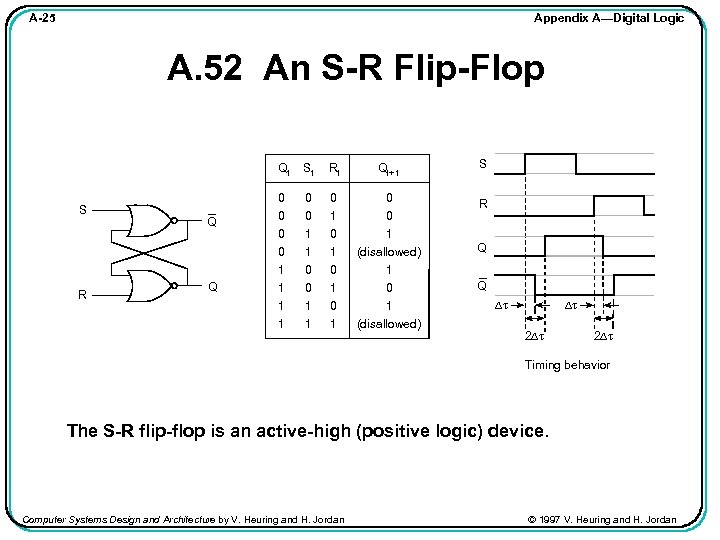 Appendix A—Digital Logic A-25 A. 52 An S-R Flip-Flop Qt R Q Q Rt