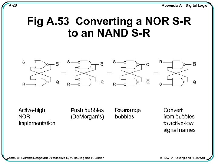 Appendix A—Digital Logic A-26 Fig A. 53 Converting a NOR S-R to an NAND