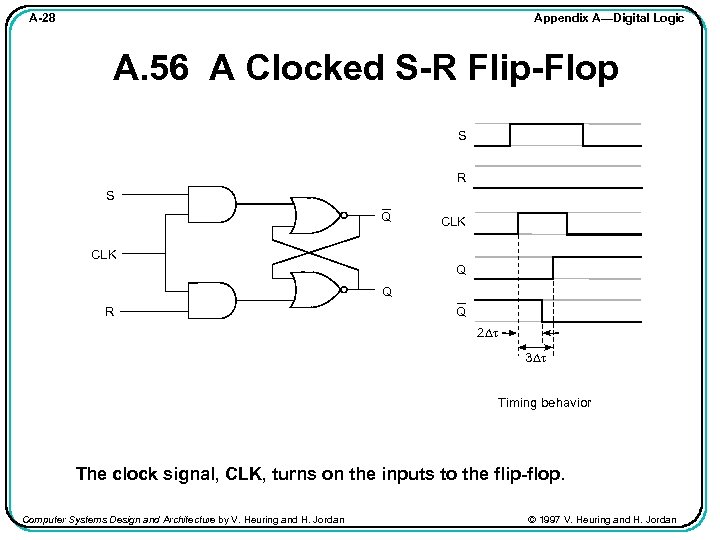 Appendix A—Digital Logic A-28 A. 56 A Clocked S-R Flip-Flop S R S Q