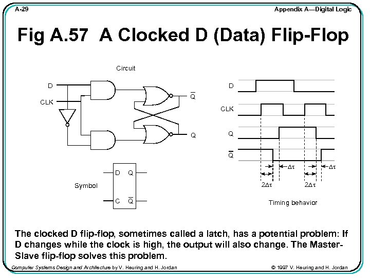 Appendix A—Digital Logic A-29 Fig A. 57 A Clocked D (Data) Flip-Flop Circuit D