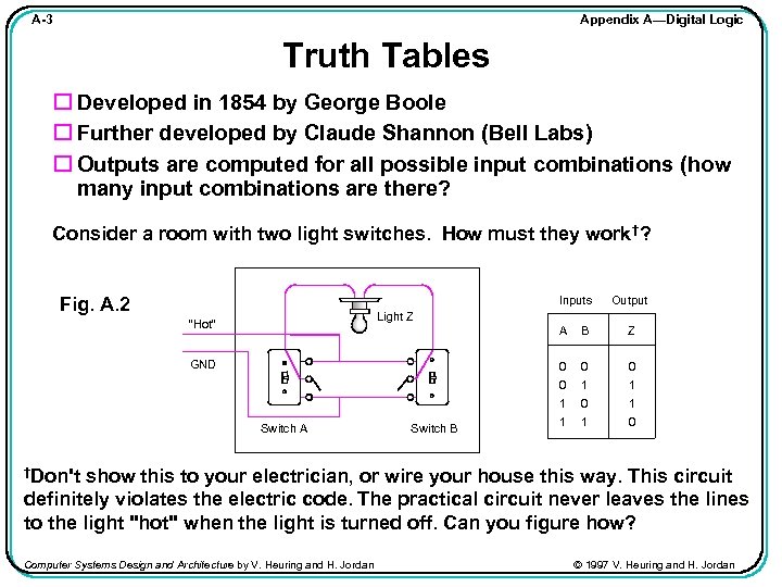 Appendix A—Digital Logic A-3 Truth Tables Developed in 1854 by George Boole Further developed