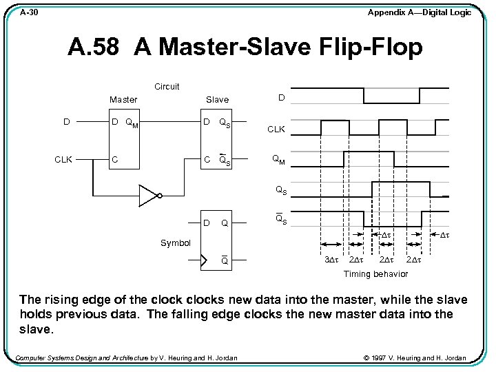 Appendix A—Digital Logic A-30 A. 58 A Master-Slave Flip-Flop Circuit D Master D CLK